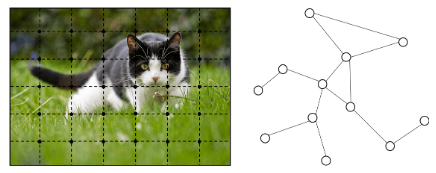 AI Reading Group 04/01/21: Graph Neural Networks: A Review of Methods and Applications