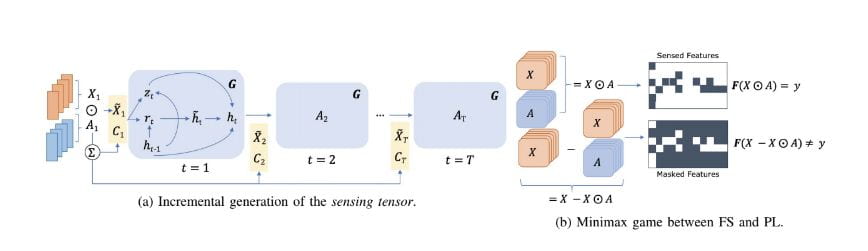 AI Reading Group 15/Apr/2021: Adversarial Precision Sensing with Healthcare Application